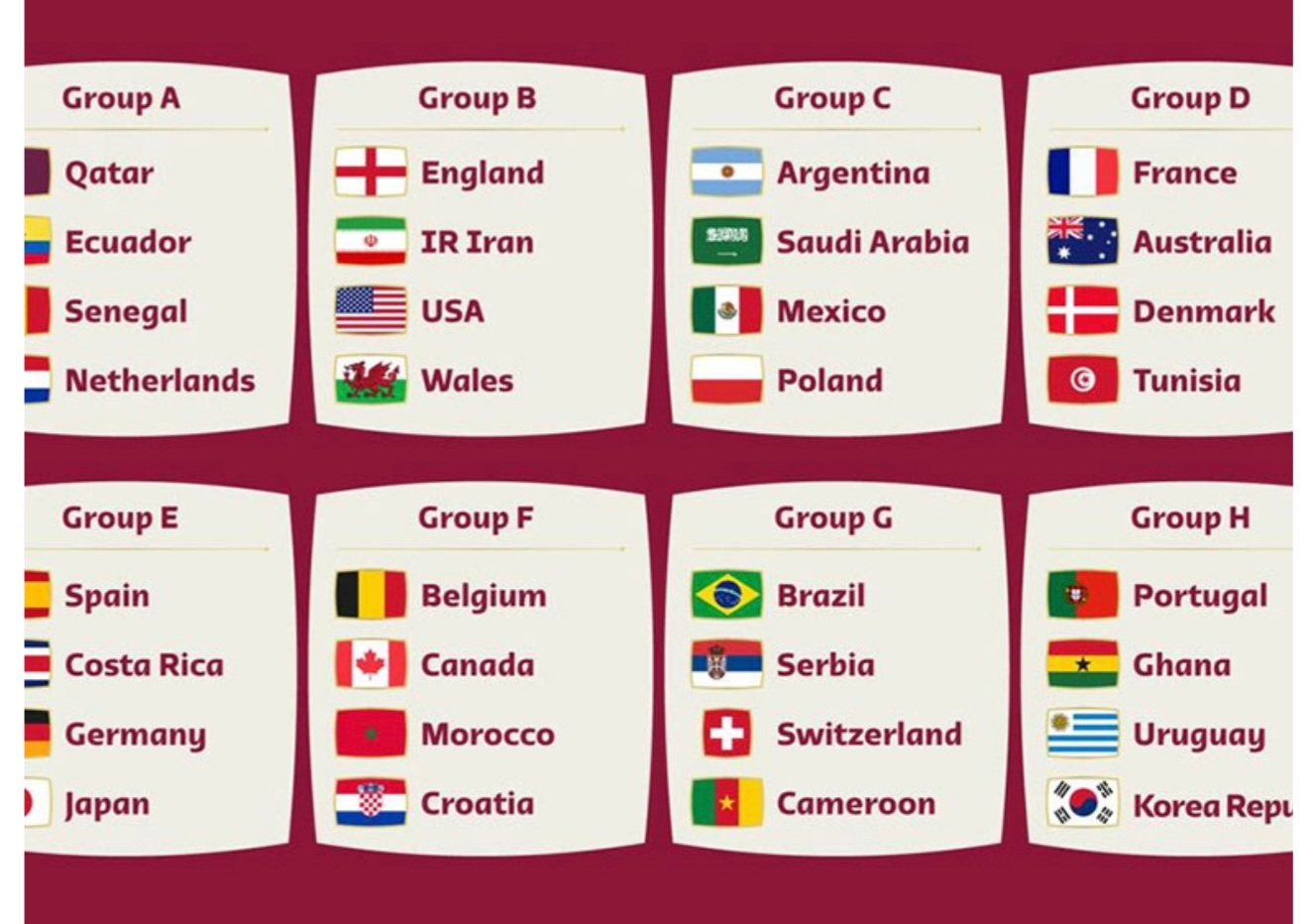 विश्वकप फुटबल खेल्ने ३२ देशको लाग्यो टुङ्गो, यस्तो छ समूह विभाजन