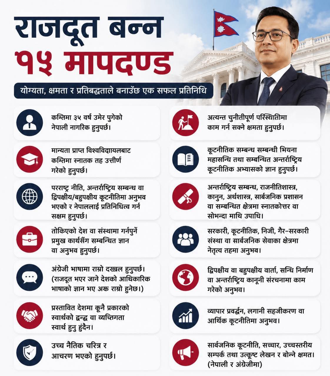 यस्ता छन् राजदूत बन्नका लागि  न्यूनतम १५ मापदण्ड